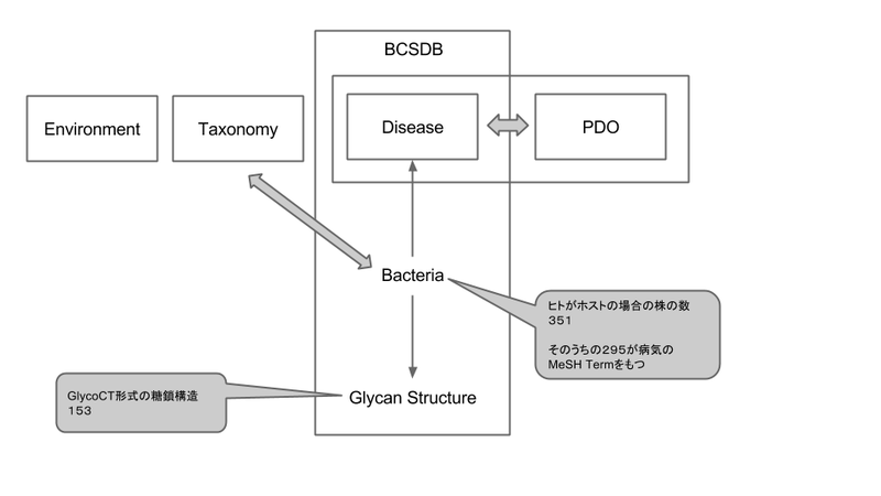 ファイル:BH13.13糖鎖グループ.png